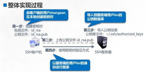 二手車經(jīng)紀(jì)及信息咨詢 遠(yuǎn)程訪問與控制的配置理論與實(shí)操詳解